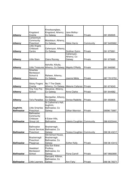 ECCE list updated November 2011 - The Galway City & County ...