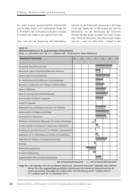 Der wissenschaftliche ?Mittelbau? an deutschen ... - TU Berlin