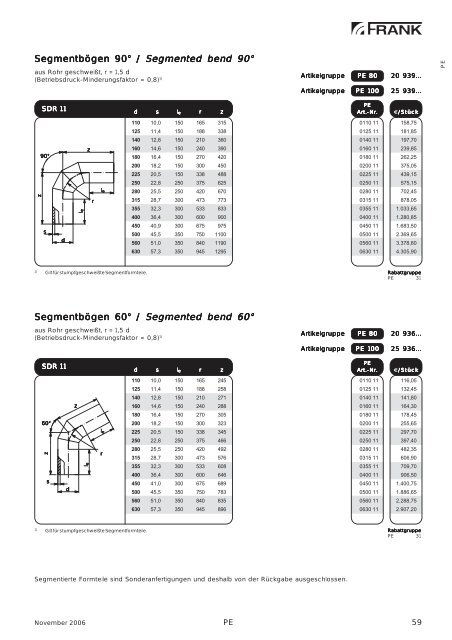 PDF-Datei - Frank GmbH