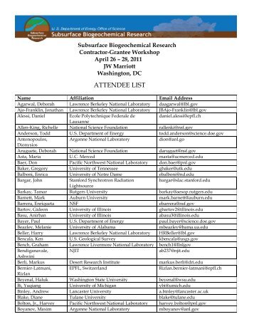 ATTENDEE LIST - US Department of Energy Subsurface ...