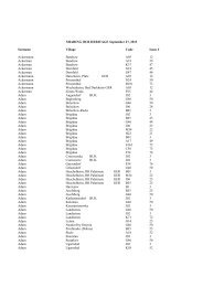 Surnames - Galizien German Descendants