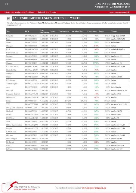 Das Investor Magazin - Ausgabe 49