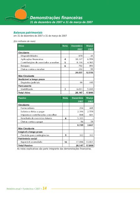 Relatório Anual 2007.pdf - Fundecitrus