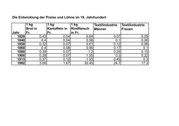 Die Entwicklung der Preise und Löhne im 19. Jahrhundert ... - fri-tic