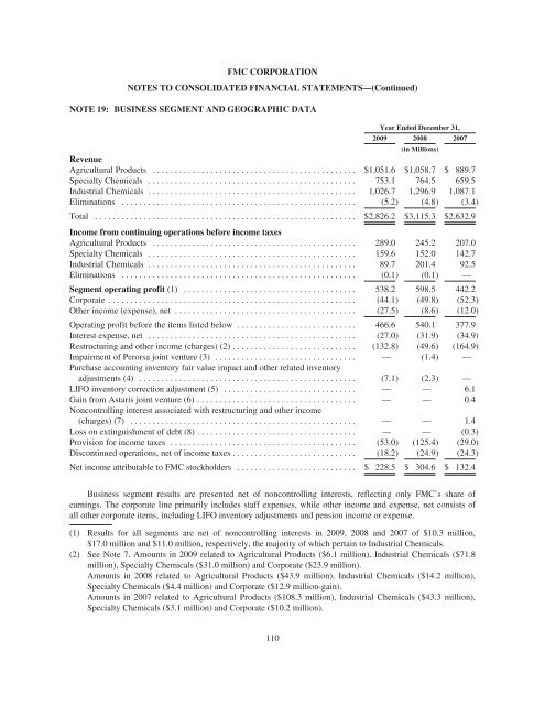 Chairman's - FMC Corporation