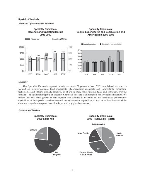 Chairman's - FMC Corporation