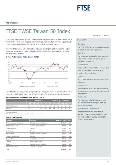 Index taiwan TAIWAN FUTURES