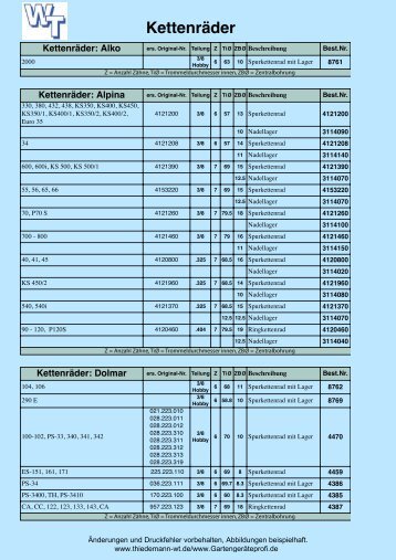 Kettenräder - Gartengeraeteprofi.de