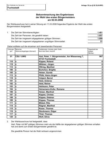 anzeigen - Gemeinde Fuchsstadt