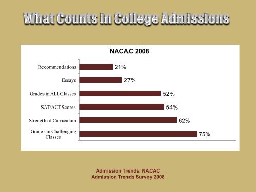 If you missed AP Parent Night, or just need a refresher ... - Frisco ISD