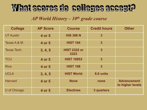 If you missed AP Parent Night, or just need a refresher ... - Frisco ISD