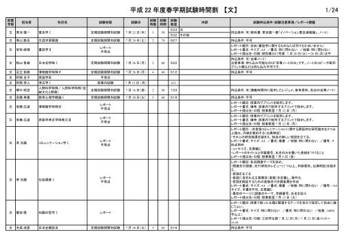 1 24 文 平成 22 年度春学期試験時間割