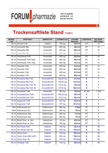 Trockensäfte 2011-11 - FORUM!pharmazie