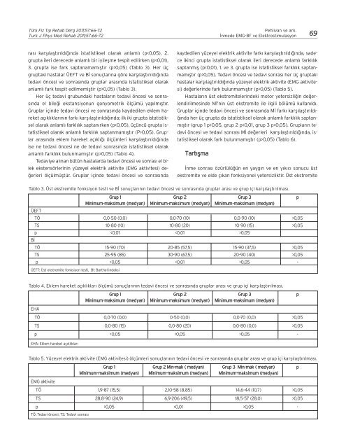 Elektromiyografik Biofeedback ile Kombine Edilen Elektrik ...