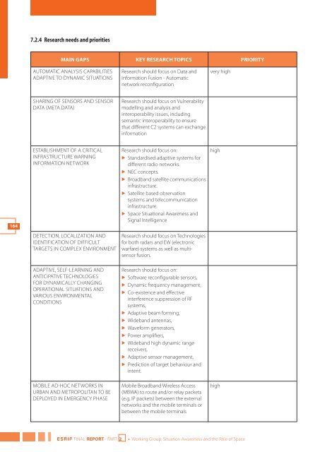 I527-290 ESRIF Final Report (WEB).indd - European Commission