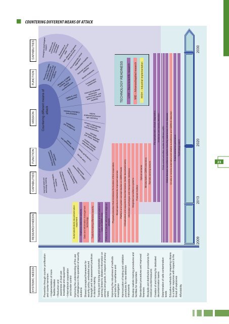 I527-290 ESRIF Final Report (WEB).indd - European Commission