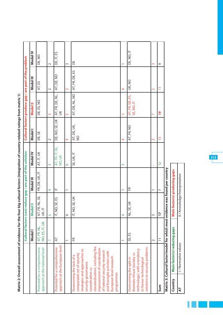 I527-290 ESRIF Final Report (WEB).indd - European Commission