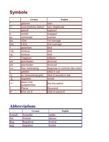 Ger-Eng Terms.docx - Galizien German Descendants