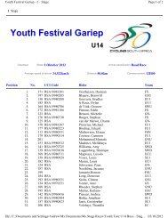 Youth Festival Gariep U14