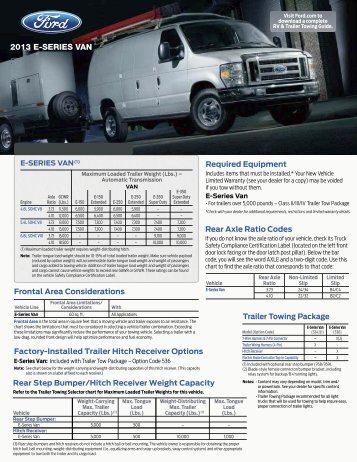 2013 Ford E-Series Van Trailer Towing Selector