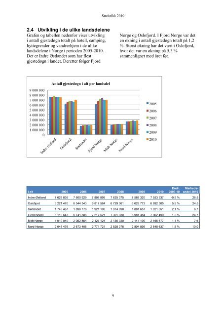 Statistikk 2010 - Fjord Norway