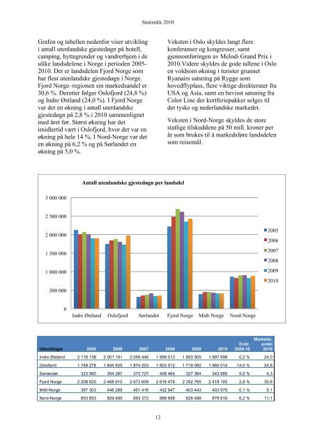 Statistikk 2010 - Fjord Norway