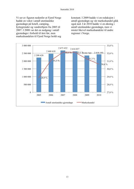 Statistikk 2010 - Fjord Norway