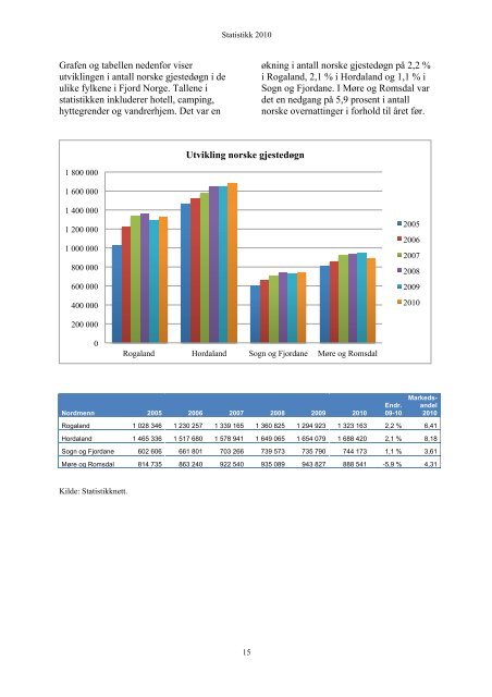 Statistikk 2010 - Fjord Norway