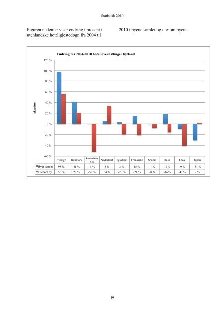 Statistikk 2010 - Fjord Norway