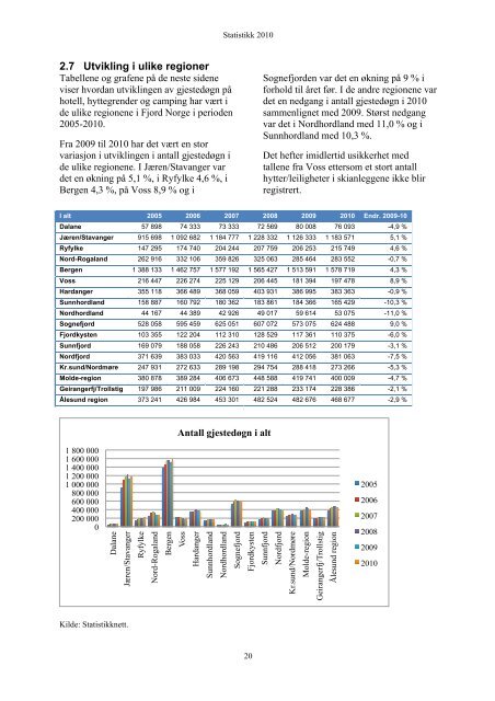 Statistikk 2010 - Fjord Norway