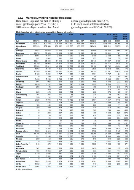 Statistikk 2010 - Fjord Norway