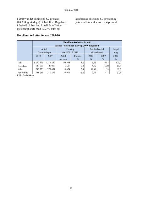 Statistikk 2010 - Fjord Norway