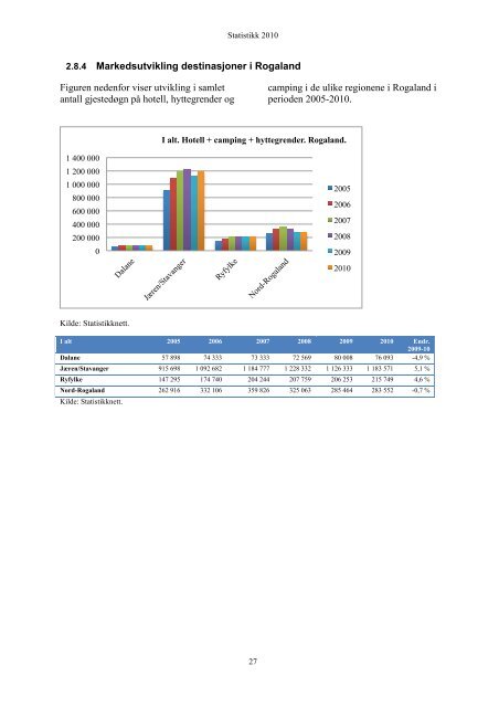 Statistikk 2010 - Fjord Norway