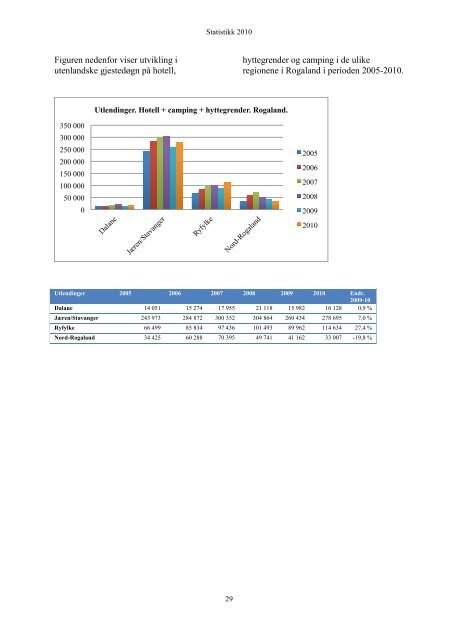 Statistikk 2010 - Fjord Norway