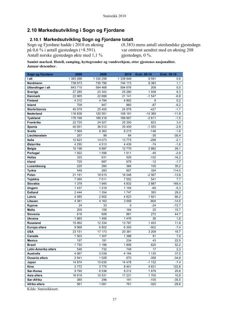 Statistikk 2010 - Fjord Norway