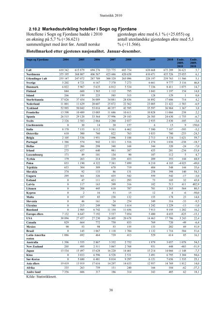 Statistikk 2010 - Fjord Norway