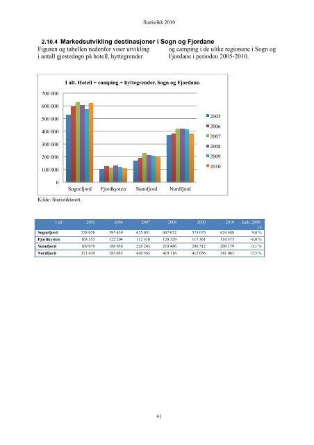 Statistikk 2010 - Fjord Norway