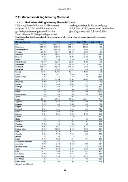 Statistikk 2010 - Fjord Norway