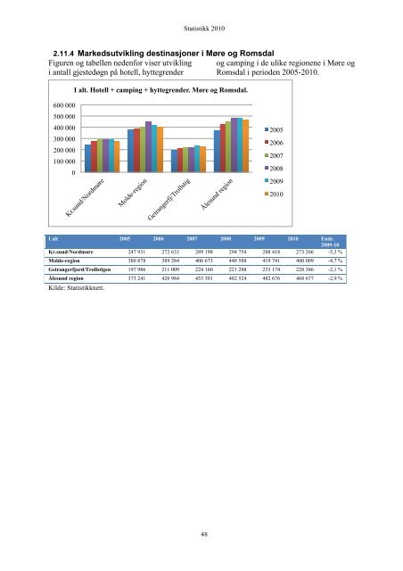 Statistikk 2010 - Fjord Norway