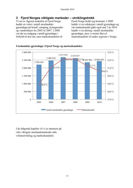 Statistikk 2010 - Fjord Norway