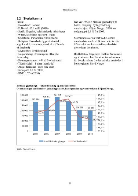 Statistikk 2010 - Fjord Norway