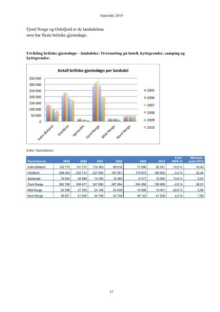 Statistikk 2010 - Fjord Norway