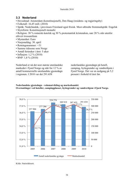 Statistikk 2010 - Fjord Norway