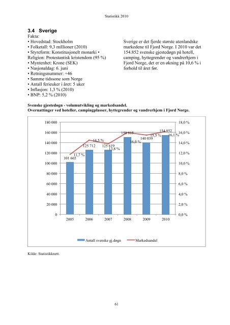 Statistikk 2010 - Fjord Norway