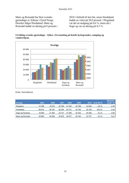 Statistikk 2010 - Fjord Norway