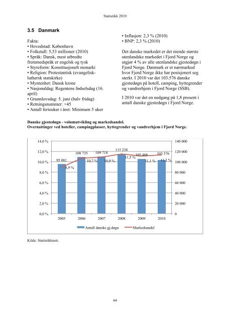 Statistikk 2010 - Fjord Norway