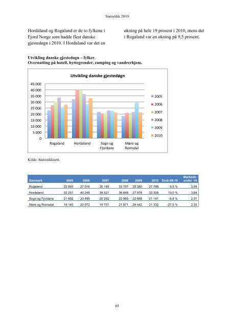 Statistikk 2010 - Fjord Norway