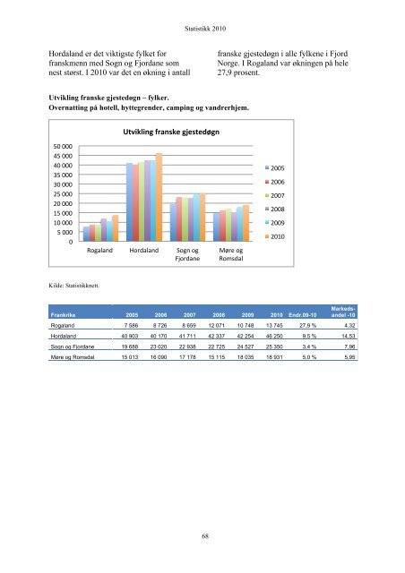 Statistikk 2010 - Fjord Norway