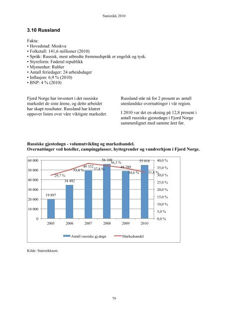 Statistikk 2010 - Fjord Norway