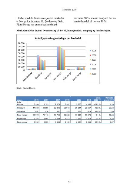 Statistikk 2010 - Fjord Norway